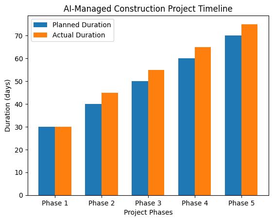 AI Software's Resilience in Adapting to Unforeseen Challenges in Construction
