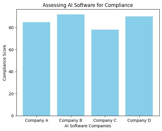 How to Verify AI Software's Compliance with Industry Regulations and Standards