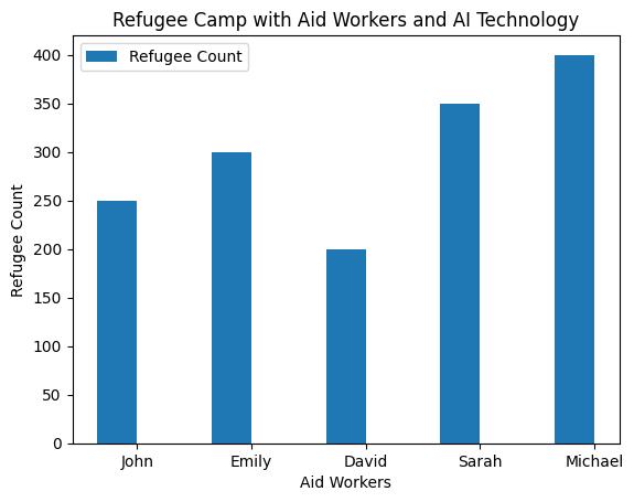 Leveraging AI Software for Effective Humanitarian Aid and Crisis Management